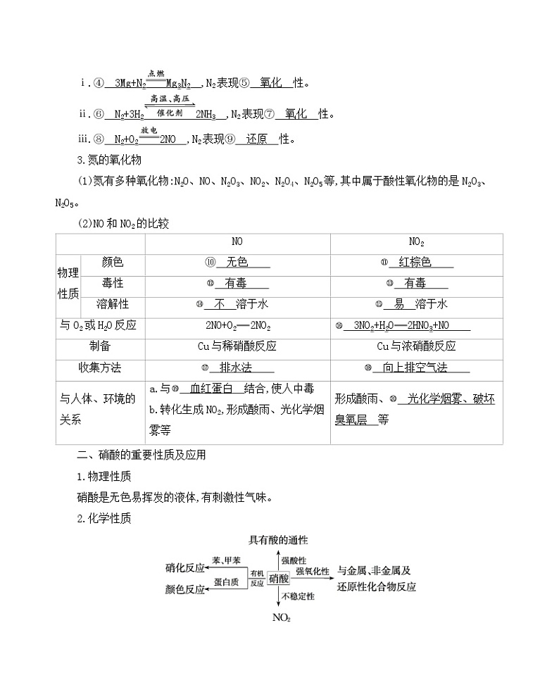 2022高考化学专题复习 专题四  非金属及其化合物  第4讲　氮及其化合物学案02