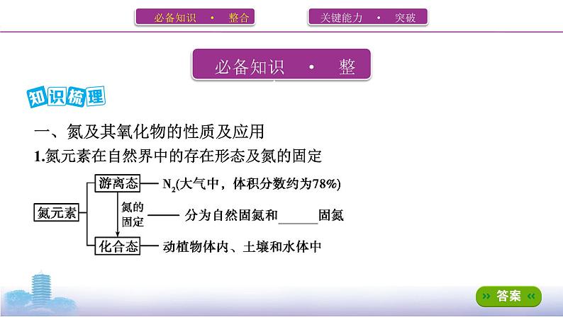 2022高考化学专题复习 专题四  非金属及其化合物  第4讲　氮及其化合物课件PPT02