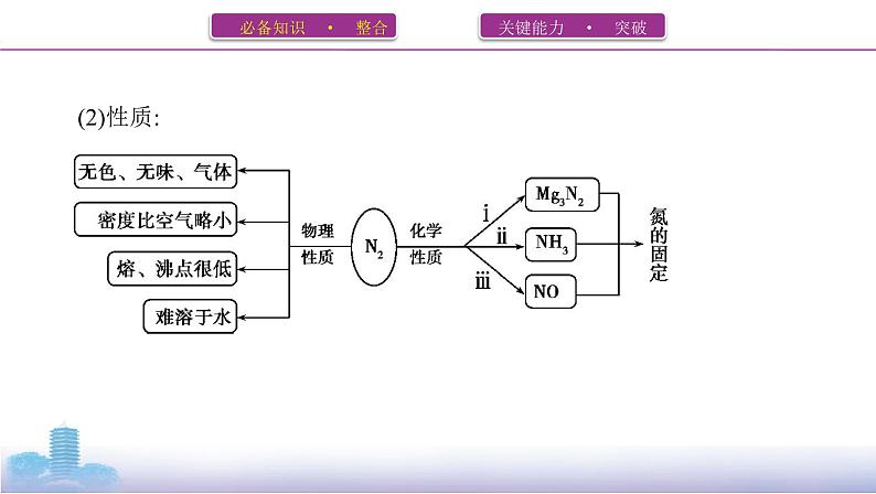 2022高考化学专题复习 专题四  非金属及其化合物  第4讲　氮及其化合物课件PPT04