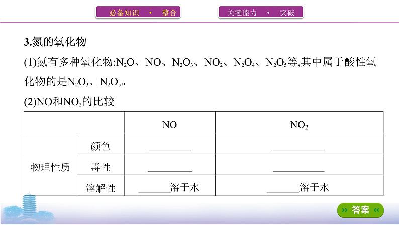 2022高考化学专题复习 专题四  非金属及其化合物  第4讲　氮及其化合物课件PPT06