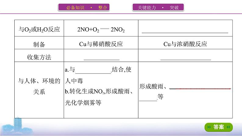 2022高考化学专题复习 专题四  非金属及其化合物  第4讲　氮及其化合物课件PPT07