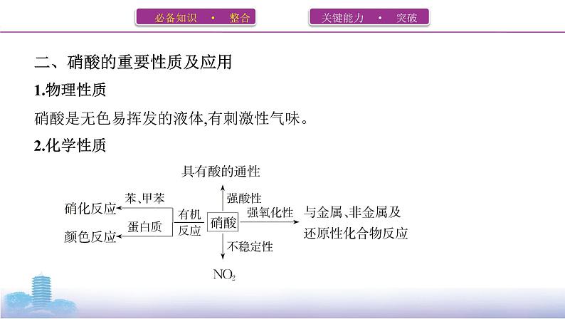 2022高考化学专题复习 专题四  非金属及其化合物  第4讲　氮及其化合物课件PPT08