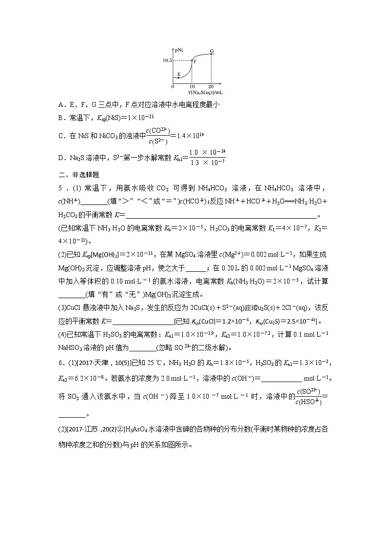 高三化学每天练习20分钟——四大平衡常数的计算与应用（有答案和第2页