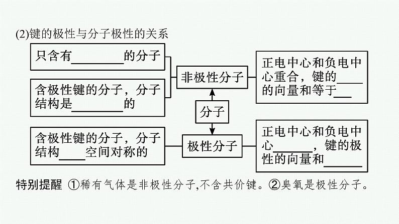 人教版 (2019)高中 化学 选择性 必修2 第二章   第三节　第一课时　共价键的极性课件PPT第7页