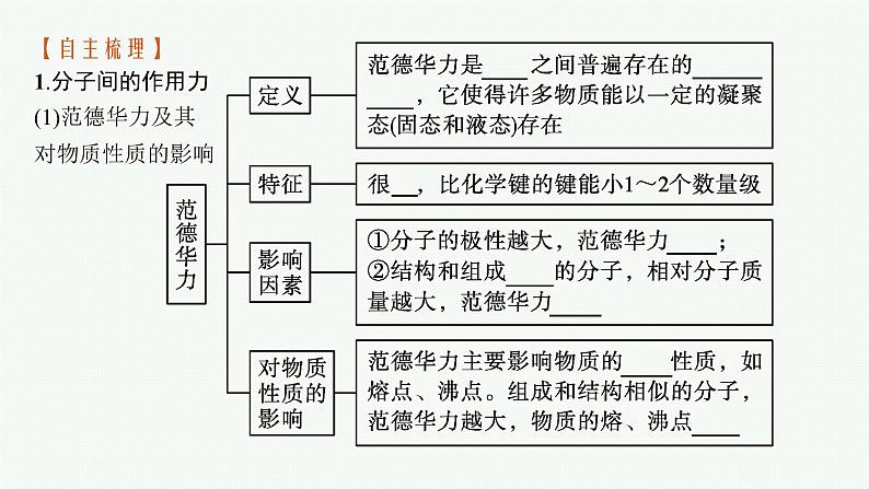 人教版 (2019)高中 化学 选择性 必修2 第二章 第三节 第二课时 分子间的作用力 分子的手性课件PPT06