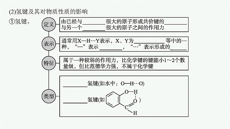 人教版 (2019)高中 化学 选择性 必修2 第二章 第三节 第二课时 分子间的作用力 分子的手性课件PPT07