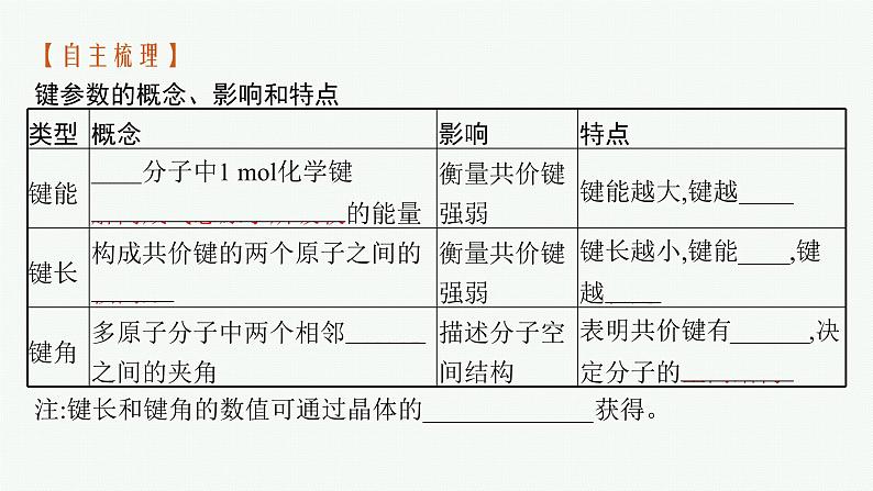 人教版 (2019)高中 化学 选择性 必修2 第二章  第一节 第二课时 键参数—键能、键长与键角课件PPT第6页