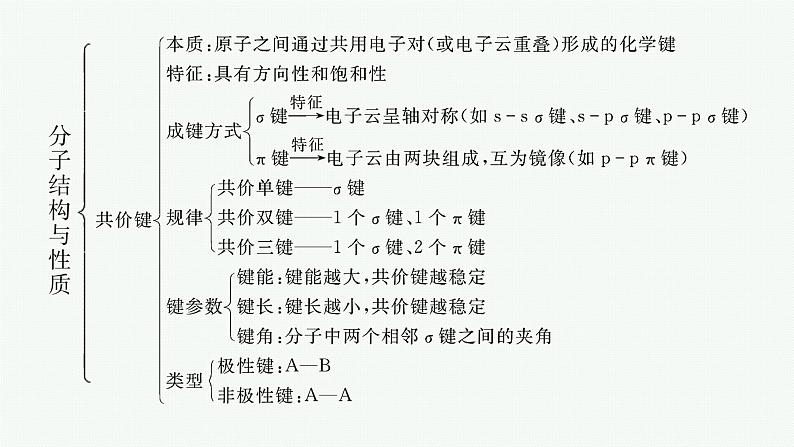 人教版 (2019)高中 化学 选择性 必修2 第二章 分子结构与性质  章末整合课件PPT第4页