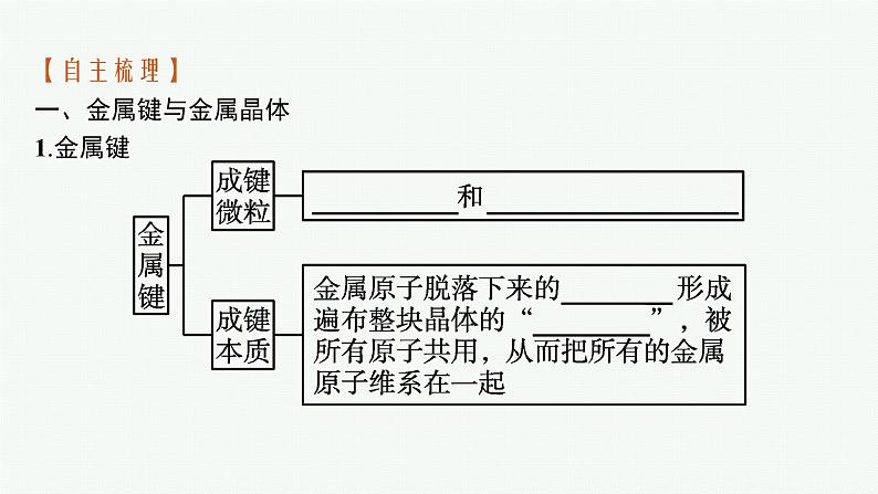 人教版 (2019)高中 化学 选择性 必修2 第三章  第三节　金属晶体与离子晶体课件PPT第6页