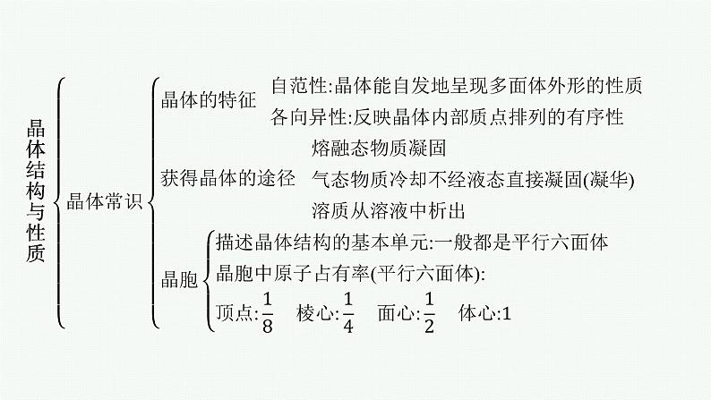 人教版 (2019)高中 化学 选择性 必修2 第三章 晶体结构与性质 章末整合课件PPT第4页