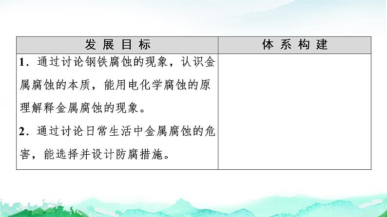 高中 化学 鲁科版 (2019) 选择性必修1 第1章 化学反应与能量转化 第4节 金属的腐蚀与防护课件PPT02