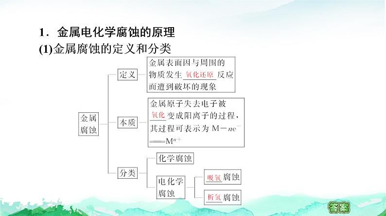 高中 化学 鲁科版 (2019) 选择性必修1 第1章 化学反应与能量转化 第4节 金属的腐蚀与防护课件PPT04