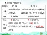高中 化学 鲁科版 (2019) 选择性必修1 第1章 化学反应与能量转化 第4节 金属的腐蚀与防护课件PPT