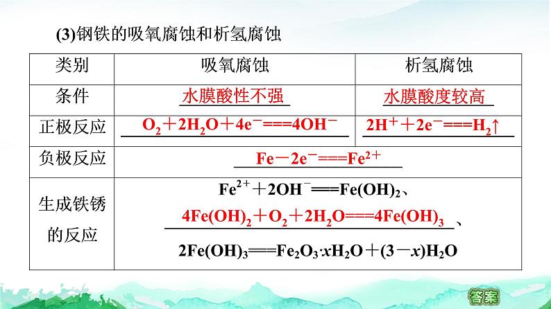 高中 化学 鲁科版 (2019) 选择性必修1 第1章 化学反应与能量转化 第4节 金属的腐蚀与防护课件PPT06