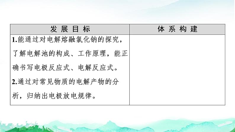 电能转化为化学能——电解PPT课件免费下载202302