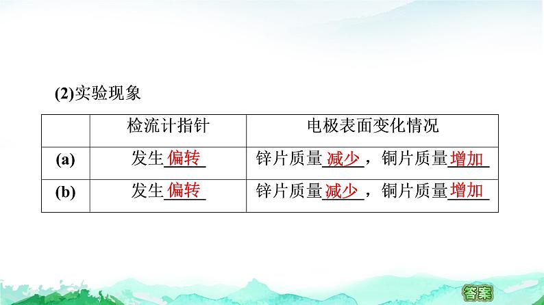 高中 化学 鲁科版 (2019) 选择性必修1 第1章 第2节 化学能转化为电能——电池  第1课时课件PPT第5页