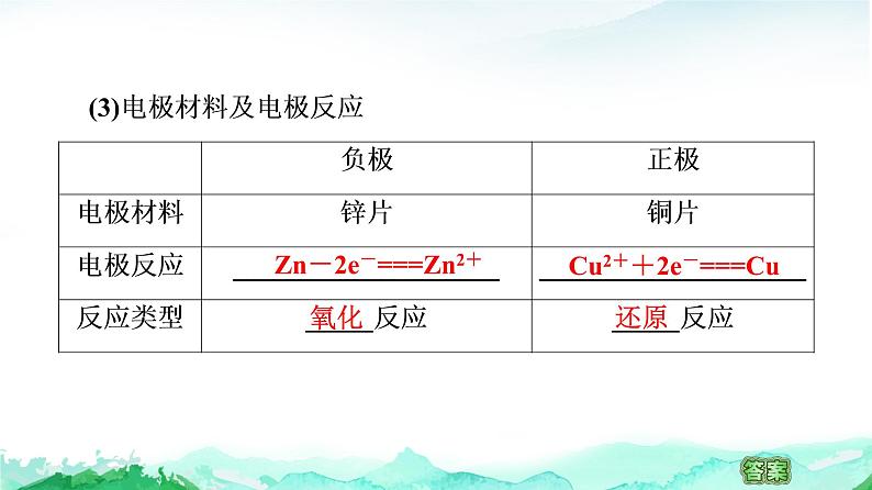 高中 化学 鲁科版 (2019) 选择性必修1 第1章 第2节 化学能转化为电能——电池  第1课时课件PPT第6页