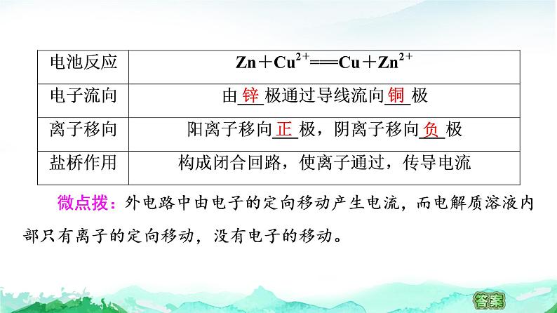 高中 化学 鲁科版 (2019) 选择性必修1 第1章 第2节 化学能转化为电能——电池  第1课时课件PPT第7页