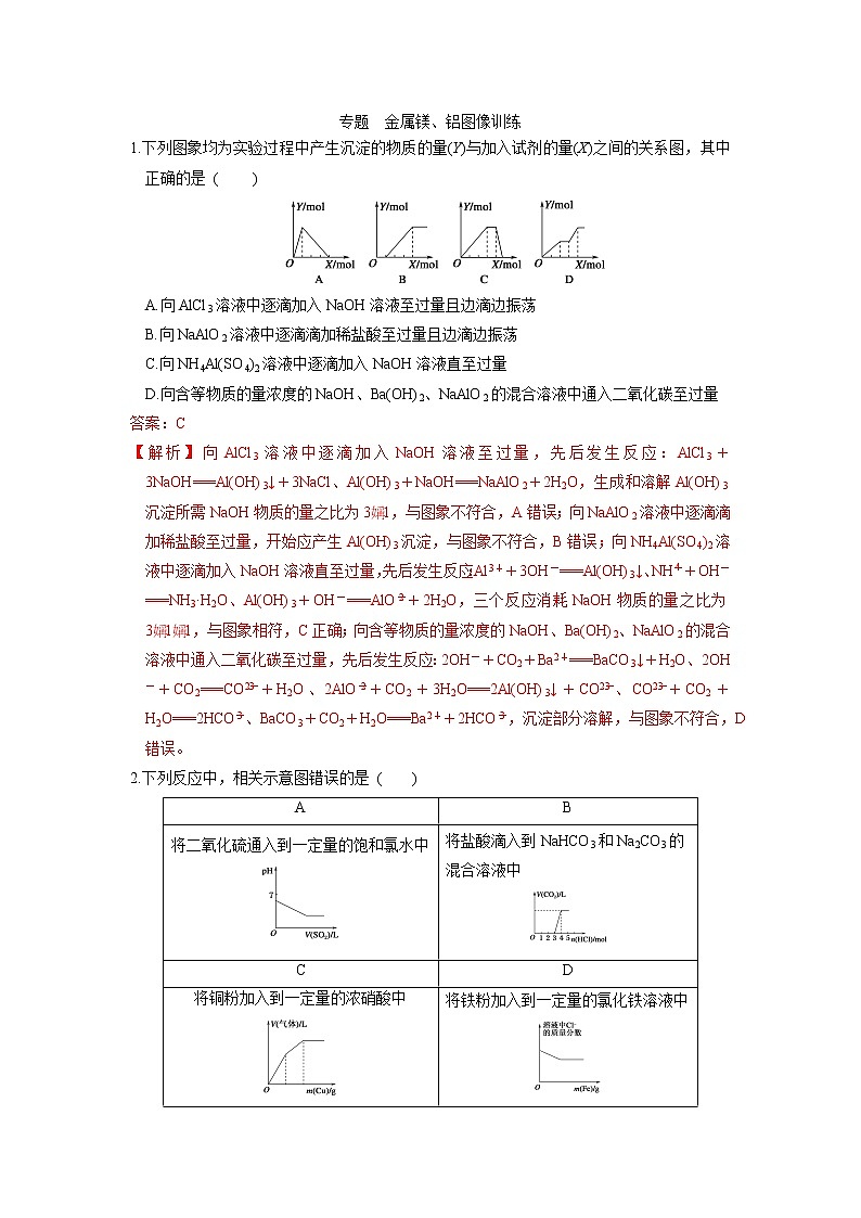 高考一轮复习专题  金属镁、铝图像训练（解析版）第1页