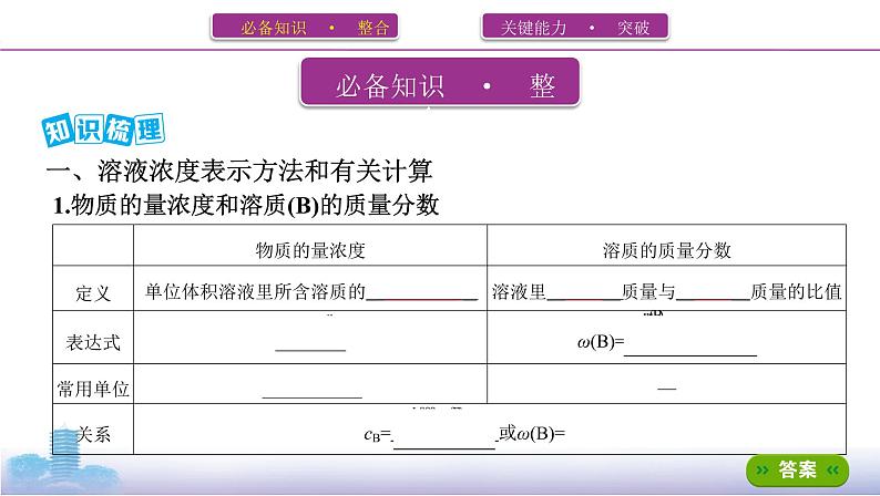 2022高考化学专题复习 专题一 化学计量  第2讲　物质的量浓度及其溶液配制课件PPT02