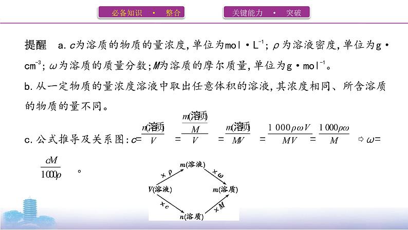 2022高考化学专题复习 专题一 化学计量  第2讲　物质的量浓度及其溶液配制课件PPT03