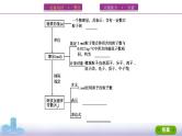2022高考化学专题复习 专题一 化学计量 第1讲　物质的量 气体摩尔体积课件PPT