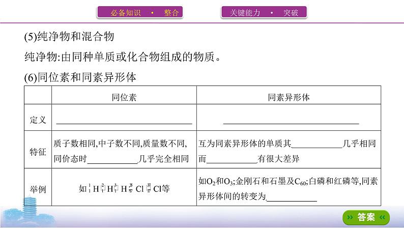 2022高考化学专题复习 专题二 化学物质及其变化 第1讲　物质的组成、分类和性质课件PPT第4页