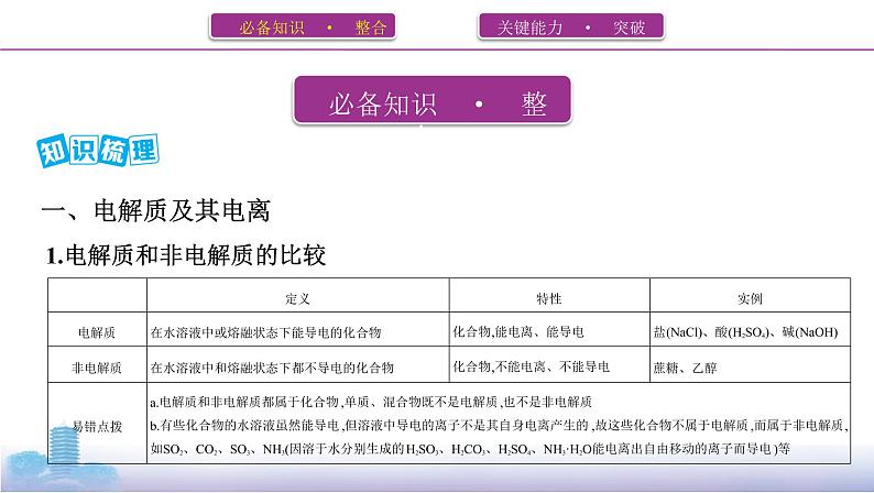 2022高考化学专题复习 专题二 化学物质及其变化 第2讲　离子反应课件PPT第2页