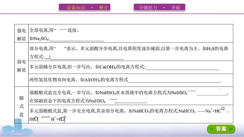 2022高考化学专题复习 专题二 化学物质及其变化 第2讲　离子反应课件PPT第5页