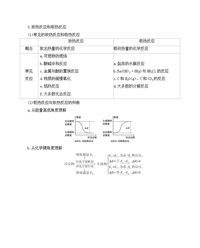2022高考化学专题复习 专题六  化学反应与能量  第1讲　化学反应与热能学案第2页
