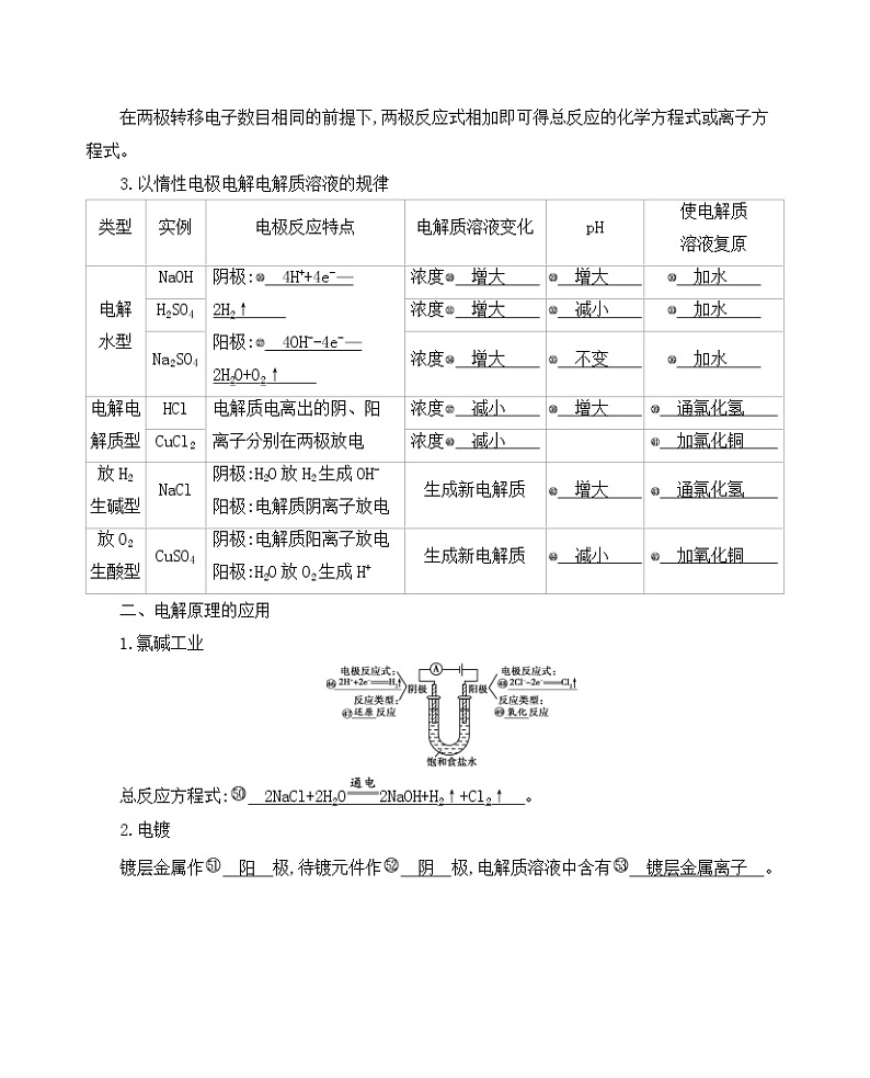 2022高考化学专题复习 专题六  化学反应与能量  第3讲　电解池　金属的电化学腐蚀与防护学案03