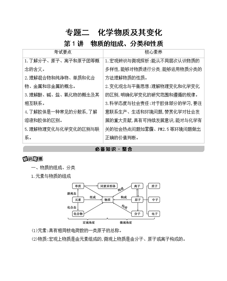 2022高考化学专题复习 专题二 化学物质及其变化  第1讲　物质的组成、分类和性质学案第1页