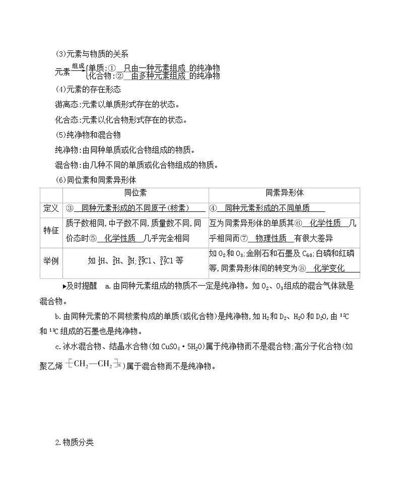 2022高考化学专题复习 专题二 化学物质及其变化  第1讲　物质的组成、分类和性质学案第2页