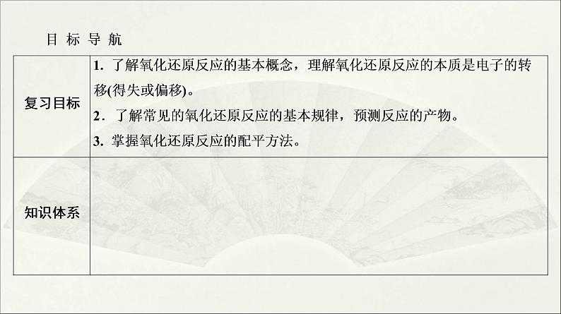 2022高中化学一轮专题复习电子稿课件  专题一 第4讲　氧化还原反应02