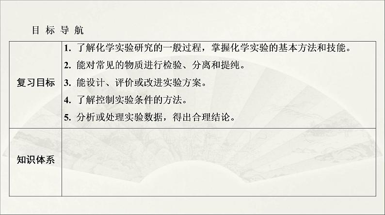 2022高中化学一轮专题复习电子稿课件  专题一 第2讲  化学实验基础（二）第2页