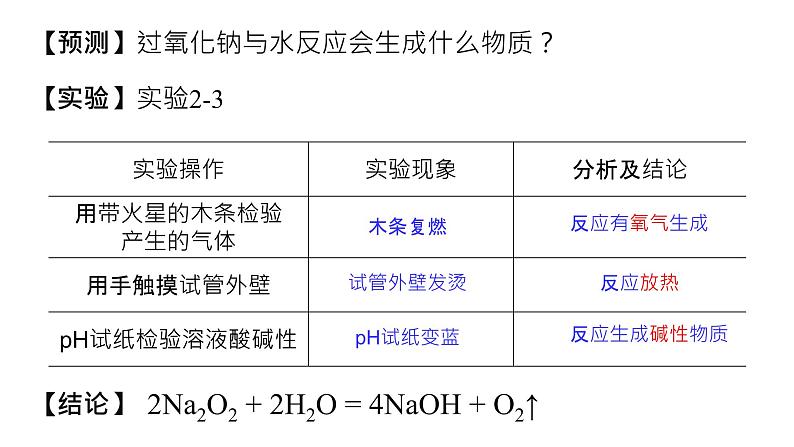 2021年人教版新教材必修一第二章第一节钠及其化合物（第二课时）钠的化合物课件PPT第5页