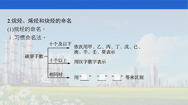 2022届高中化学一轮复习 选修5　第2节　烃和卤代烃 课件第4页