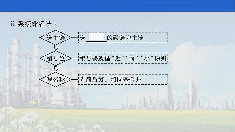 2022届高中化学一轮复习 选修5　第2节　烃和卤代烃 课件第5页