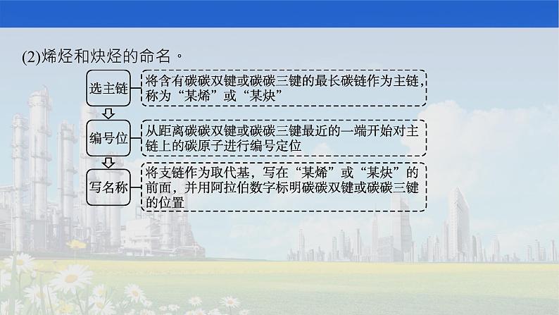 2022届高中化学一轮复习 选修5　第2节　烃和卤代烃 课件第8页