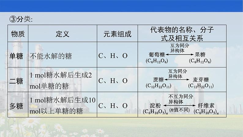 2022届高中化学一轮复习 选修5　第4节　生命中的基础有机化合物　有机合成与推断 课件05