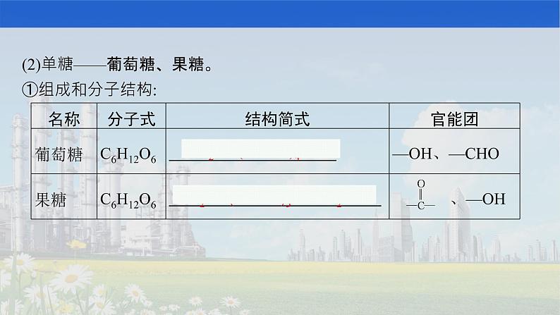 2022届高中化学一轮复习 选修5　第4节　生命中的基础有机化合物　有机合成与推断 课件06