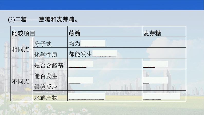 2022届高中化学一轮复习 选修5　第4节　生命中的基础有机化合物　有机合成与推断 课件08