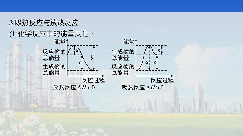 人教版2022届高中化学一轮复习 第六单元　第1节　化学反应与能量变化 课件06