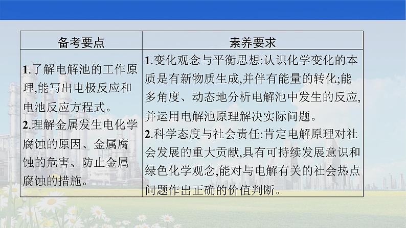 人教版2022届高中化学一轮复习 第六单元　第3节　电解池　金属的腐蚀与防护 课件第2页