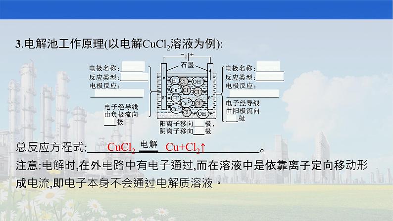人教版2022届高中化学一轮复习 第六单元　第3节　电解池　金属的腐蚀与防护 课件第4页