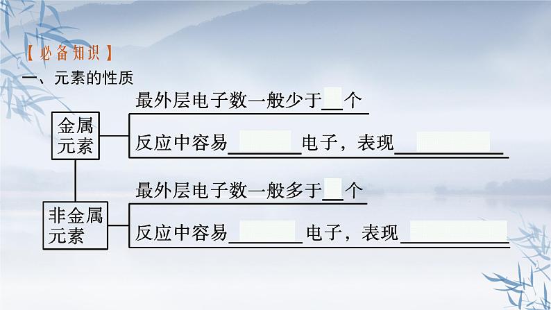 2021-2022学年高中化学新人教版必修第一册 第4章第1节第3课时原子结构与元素的性质课件（60张）第6页