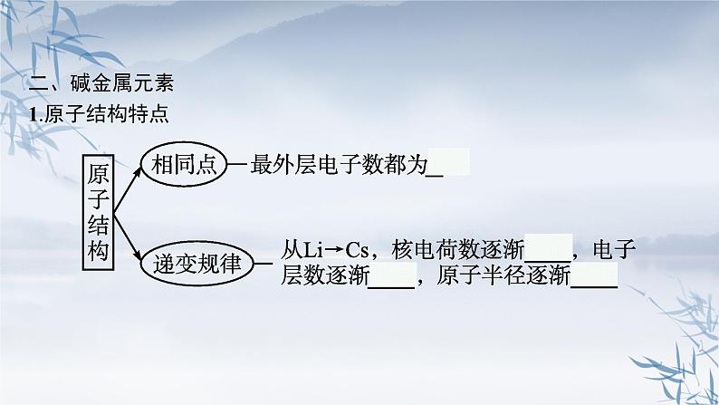 2021-2022学年高中化学新人教版必修第一册 第4章第1节第3课时原子结构与元素的性质课件（60张）第7页