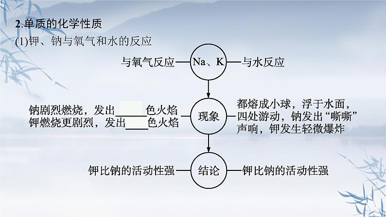 2021-2022学年高中化学新人教版必修第一册 第4章第1节第3课时原子结构与元素的性质课件（60张）第8页