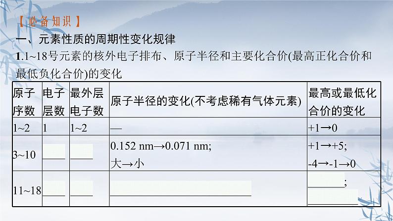 2021-2022学年高中化学新人教版必修第一册 第4章第2节第1课时元素性质的周期性变化规律课件（44张）第6页