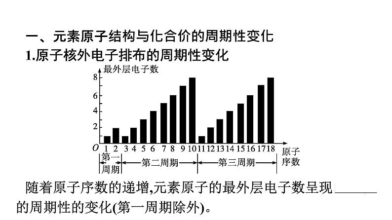 2021-2022学年高中化学新人教版必修第一册 第4章第2节第1课时元素性质的周期性变化规律课件（45张）第6页